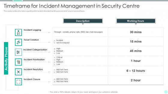 Executing Advance Data Analytics At Workspace Timeframe For Incident Management Download PDF