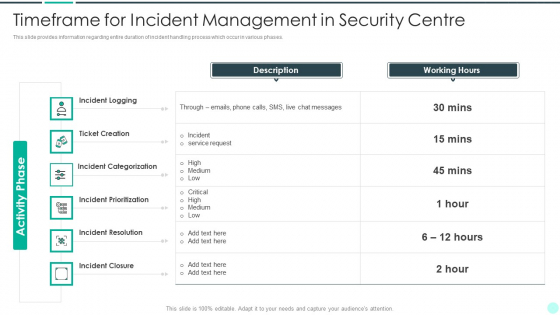 Executing Advance Data Analytics At Workspace Timeframe For Incident Management Download PDF Executing Advance Data Analytics At Workspace Timeframe For Incident Management Download PDF