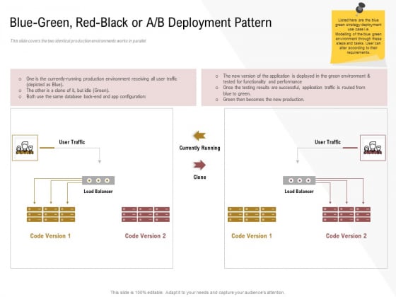 Executing Deployment And Release Strategic Plan Blue Green Red Black Or A B Deployment Pattern Diagrams PDF