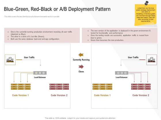 Executing Deployment And Release Strategic Plan Blue Green Red Black Or A B Deployment Pattern Diagrams PDF Executing Deployment And Release Strategic Plan Blue Green Red Black Or A B Deployment Pattern Diagrams PDF
