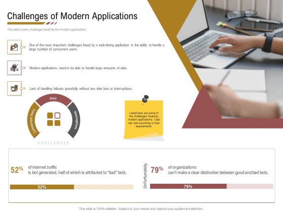 Executing Deployment And Release Strategic Plan Challenges Of Modern Applications Inspiration PDF Executing Deployment And Release Strategic Plan Challenges Of Modern Applications Inspiration PDF