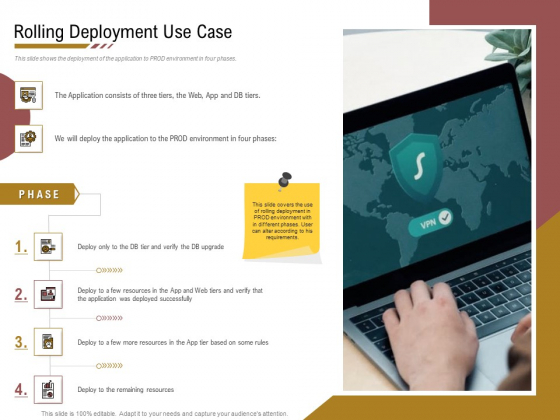 Executing Deployment And Release Strategic Plan Rolling Deployment Use Case Microsoft PDF Executing Deployment And Release Strategic Plan Rolling Deployment Use Case Microsoft PDF