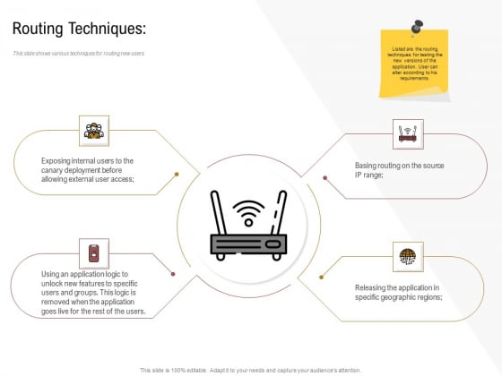 Executing Deployment And Release Strategic Plan Routing Techniques Infographics PDF Executing Deployment And Release Strategic Plan Routing Techniques Infographics PDF