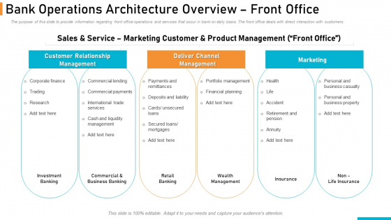 Executing Online Solution In Banking Bank Operations Architecture Overview Front Office Graphics PDF Executing Online Solution In Banking Bank Operations Architecture Overview Front Office Graphics PDF
