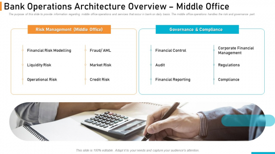 Executing Online Solution In Banking Bank Operations Architecture Overview Middle Office Slides PDF