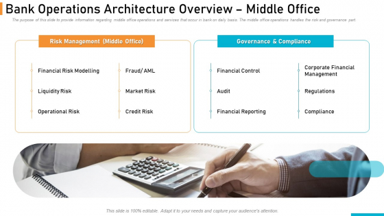 Executing Online Solution In Banking Bank Operations Architecture Overview Middle Office Slides PDF Executing Online Solution In Banking Bank Operations Architecture Overview Middle Office Slides PDF