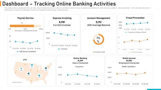 Executing Online Solution In Banking Dashboard Tracking Online Banking Activities Structure PDF