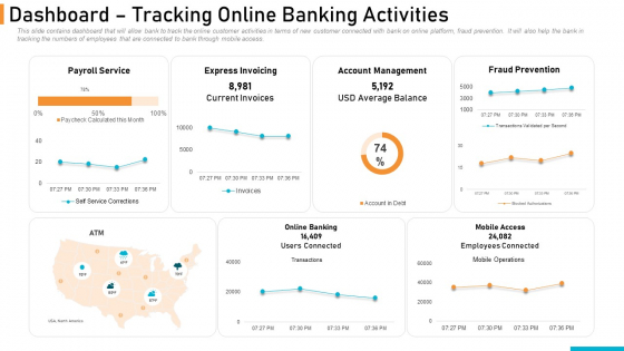 Executing Online Solution In Banking Dashboard Tracking Online Banking Activities Structure PDF Executing Online Solution In Banking Dashboard Tracking Online Banking Activities Structure PDF