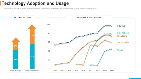 Executing Online Solution In Banking Technology Adoption And Usage Summary PDF Executing Online Solution In Banking Technology Adoption And Usage Summary PDF