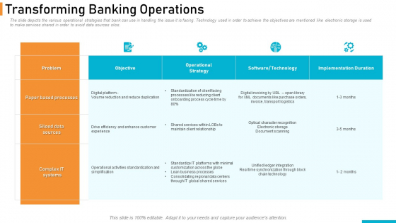 Executing Online Solution In Banking Transforming Banking Operations Demonstration PDF
