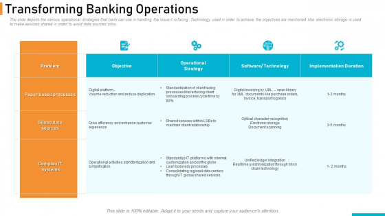 Executing Online Solution In Banking Transforming Banking Operations Demonstration PDF Executing Online Solution In Banking Transforming Banking Operations Demonstration PDF