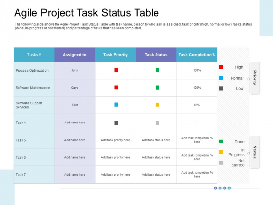 Executing Operations Structured System Support Agile Project Task Status Table Sample PDF