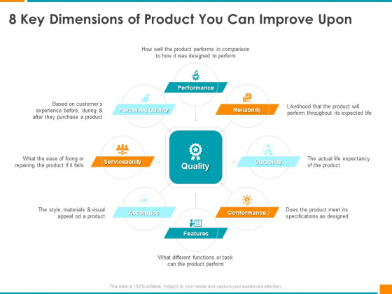 Executing Organization Commodity Strategy 8 Key Dimensions Of Product You Can Improve Upon Information PDF Executing Organization Commodity Strategy 8 Key Dimensions Of Product You Can Improve Upon Information PDF