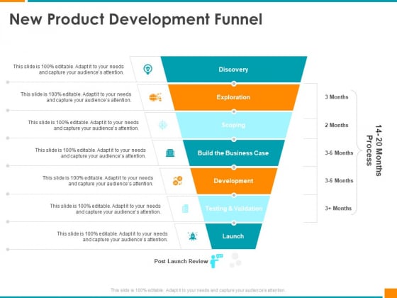 Executing Organization Commodity Strategy New Product Development Funnel Designs PDF Executing Organization Commodity Strategy New Product Development Funnel Designs PDF