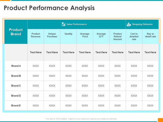 Executing Organization Commodity Strategy Product Performance Analysis Elements PDF Executing Organization Commodity Strategy Product Performance Analysis Elements PDF