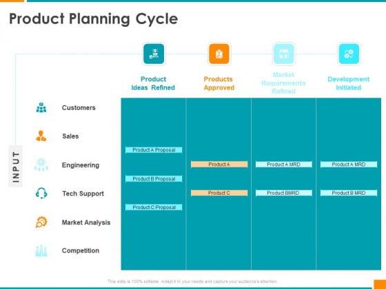 Executing Organization Commodity Strategy Product Planning Cycle Professional PDF Executing Organization Commodity Strategy Product Planning Cycle Professional PDF