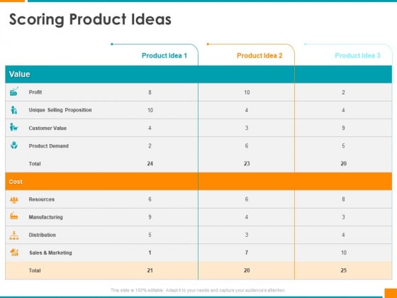 Executing Organization Commodity Strategy Scoring Product Ideas Icons PDF Executing Organization Commodity Strategy Scoring Product Ideas Icons PDF