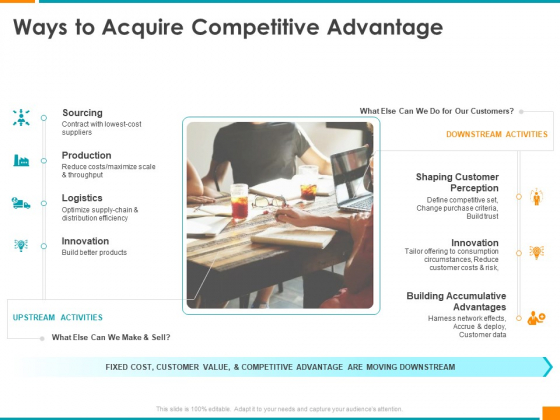 Executing Organization Commodity Strategy Ways To Acquire Competitive Advantage Sourcing Download PDF Executing Organization Commodity Strategy Ways To Acquire Competitive Advantage Sourcing Download PDF