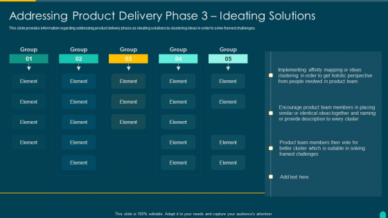 Executing Solution Development Procedure Addressing Product Delivery Phase 3 Ideating Solutions Infographics PDF