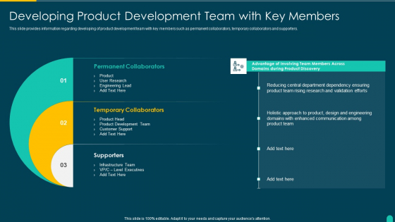 Executing Solution Development Procedure Developing Product Development Team With Key Members Pictures PDF