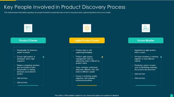 Executing Solution Development Procedure Key People Involved In Product Discovery Process Introduction PDF