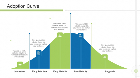 Execution Management In Business Adoption Curve Rules PDF