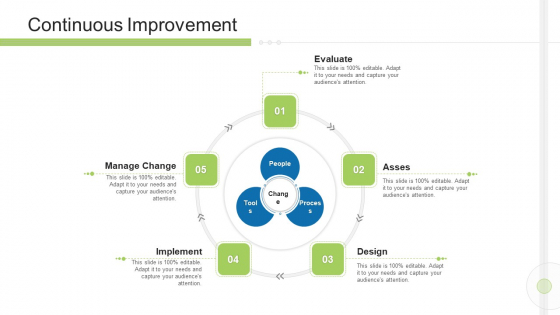 Execution Management In Business Continuous Improvement Summary PDF Execution Management In Business Continuous Improvement Summary PDF
