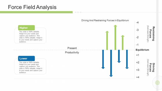 Execution Management In Business Force Field Analysis Productivity Portrait PDF Execution Management In Business Force Field Analysis Productivity Portrait PDF