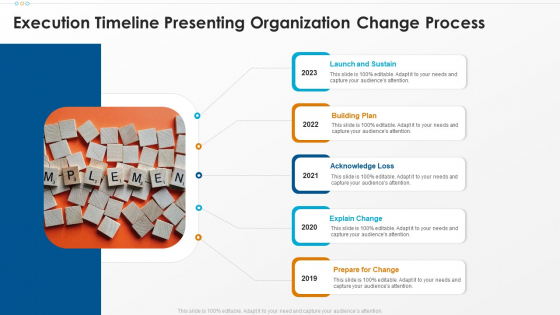Execution Timeline Presenting Organization Change Process Structure PDF