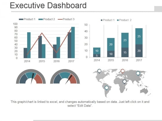 Executive Dashboard Ppt PowerPoint Presentation Visuals