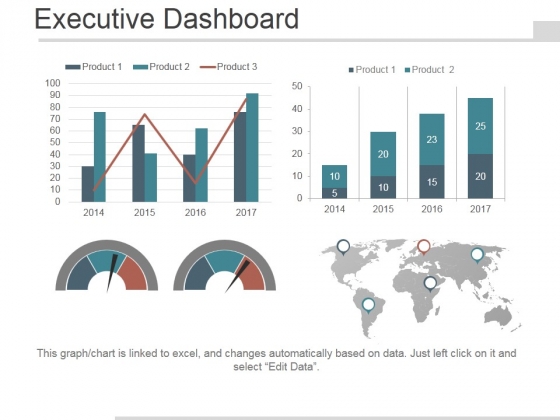Executive Dashboard Ppt PowerPoint Presentation Visuals Executive Dashboard Ppt PowerPoint Presentation Visuals