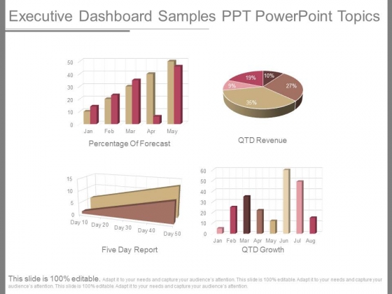 Executive Dashboard Samples Ppt Powerpoint Topics Executive Dashboard Samples Ppt Powerpoint Topics
