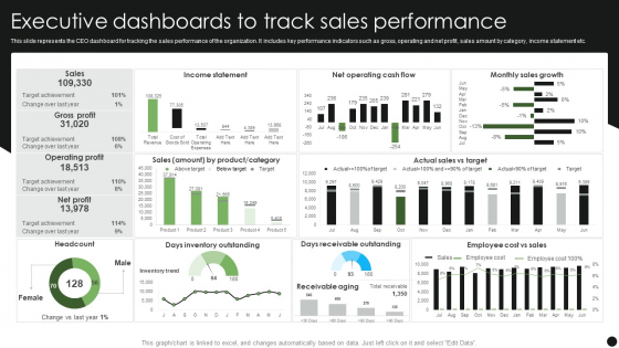 Executive Dashboards To Track Sales Performance Guidelines PDF