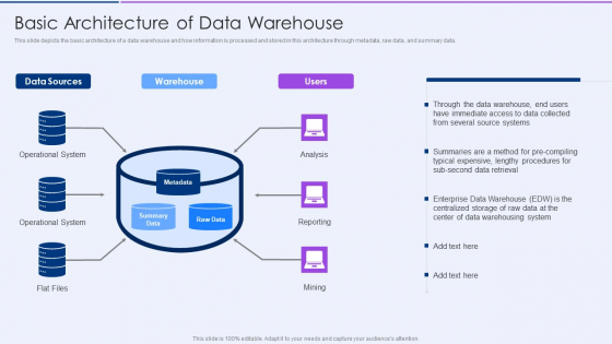 Executive Information Database System Basic Architecture Of Data Warehouse Pictures PDF