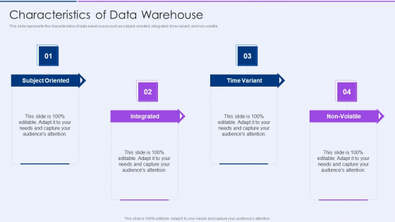 Executive Information Database System Characteristics Of Data Warehouse Inspiration PDF