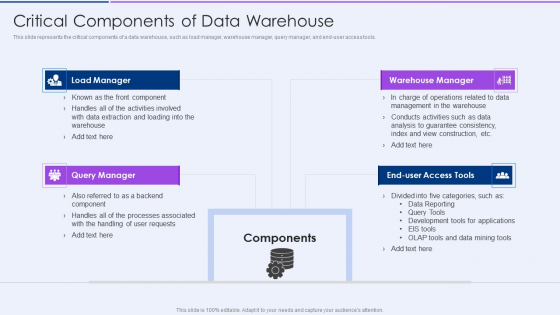 Executive Information Database System Critical Components Of Data Warehouse Demonstration PDF