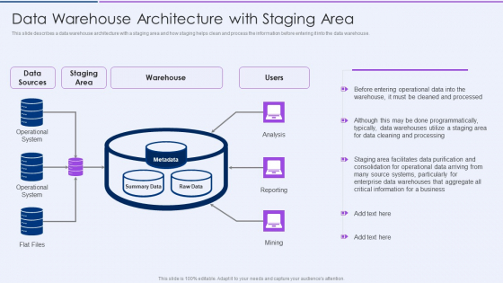Executive Information Database System Data Warehouse Architecture With Staging Area Elements PDF