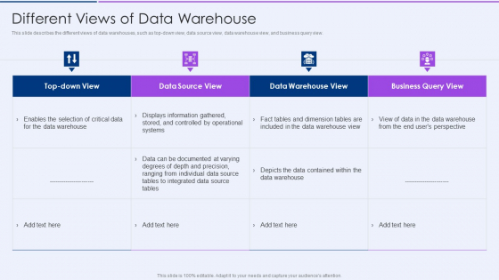 Executive Information Database System Different Views Of Data Warehouse Portrait PDF