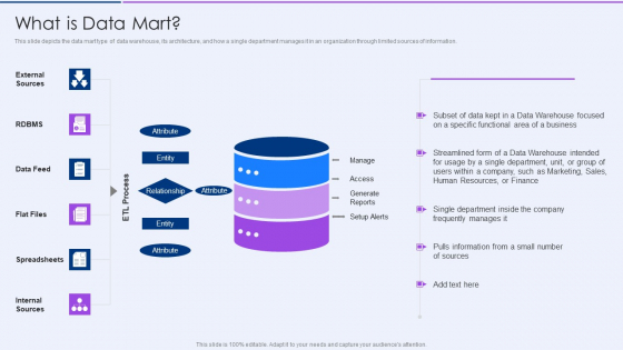 Executive Information Database System What Is Data Mart Sample PDF Executive Information Database System What Is Data Mart Sample PDF