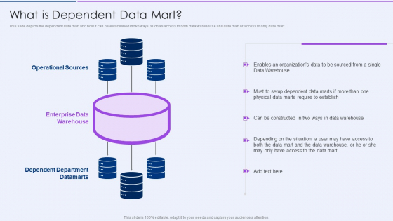 Executive Information Database System What Is Dependent Data Mart Slides PDF