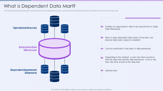Executive Information Database System What Is Dependent Data Mart Slides PDF Executive Information Database System What Is Dependent Data Mart Slides PDF