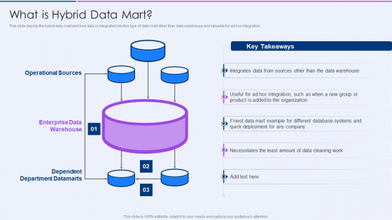 Executive Information Database System What Is Hybrid Data Mart Inspiration PDF Executive Information Database System What Is Hybrid Data Mart Inspiration PDF