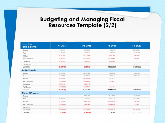 Executive Leadership Programs Budgeting And Managing Fiscal Resources Template Profit Ppt Model Layout PDF