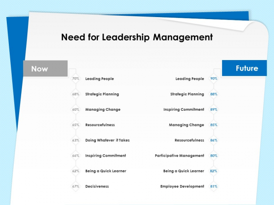 Executive Leadership Programs Need For Leadership Management Ppt PowerPoint Presentation Outline Aids PDF Executive Leadership Programs Need For Leadership Management Ppt PowerPoint Presentation Outline Aids PDF