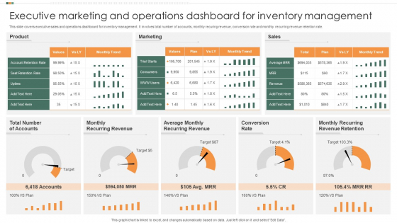 Executive Marketing And Operations Dashboard For Inventory Management Template PDF Executive Marketing And Operations Dashboard For Inventory Management Template PDF
