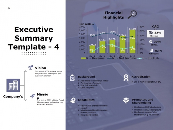 Executive_Overview_Ppt_PowerPoint_Presentation_Complete_Deck_With_Slides_Slide_5