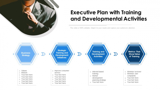 Executive Plan With Training And Developmental Activities Ppt Slides Templates PDF Executive Plan With Training And Developmental Activities Ppt Slides Templates PDF
