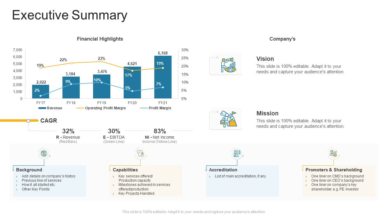 Executive Summary Company Profile Ppt Inspiration Grid PDF