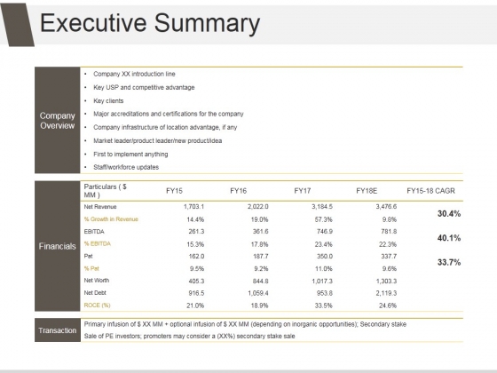 Executive Summary Ppt PowerPoint Presentation Files Executive Summary Ppt PowerPoint Presentation Files
