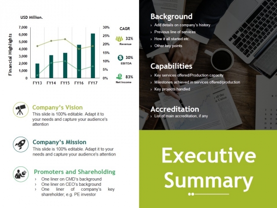 Executive Summary Ppt PowerPoint Presentation Good